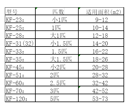 贵池空调维修