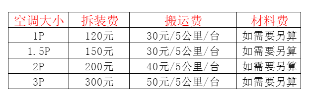 贵池空调移机及费用电话在哪里找